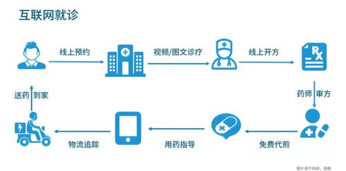 數字科技賦能古老中醫(yī) 泰安杏林百草閣引領互聯網醫(yī)療新浪潮