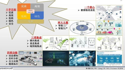 智能制造理論體系架構(gòu)中的人工智能理論與算法軟件開(kāi)發(fā)